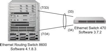 LACP Configuration Examples (Part 1)