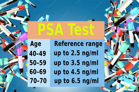 PSA test infographic. Table of indicators by age. PSA analysis average ...