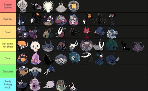 Hollow Knight bosses ranked on their intelligence : r/HollowKnight