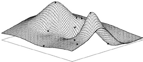 An example of multilevel B-spline interpolation | Download Scientific ...