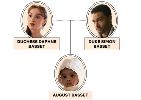 Bridgerton Family Tree: Who Are Queen Charlotte's Children? - Netflix Tudum