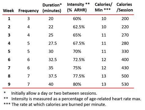 Cardio Periodization - Maximize Effort | Functional Strength