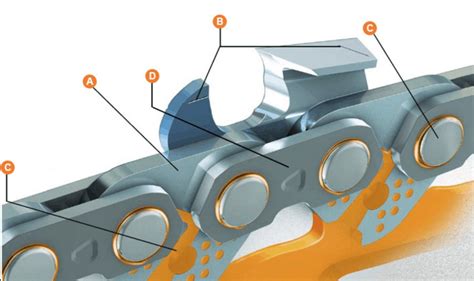 Stihl Chainsaw Chains - Why You Should Buy? - The Saw Guy