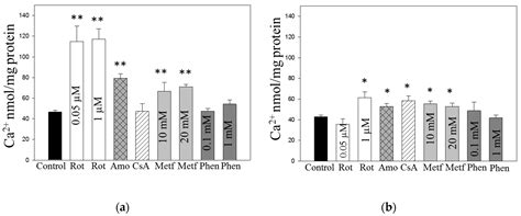 Biomolecules | Free Full-Text | Comparison of Effects of Metformin ...