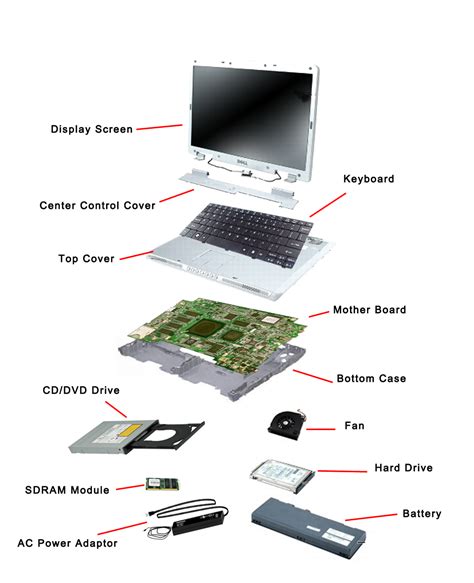 Basic Laptop Components