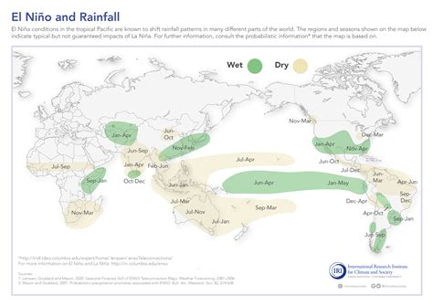 IFRC PIC: What Changes in Rainfall are Typical during El Niño and La Niña?