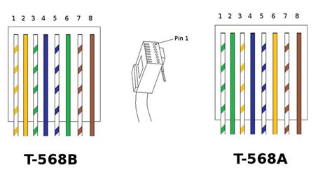 Ethernet Wiring Standard T568b Vs T568a