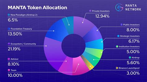 $MANTA Tokenomics