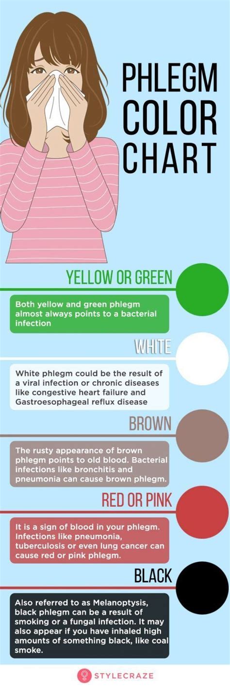 pin on health - phlegm color chart google search mucus color chart ...