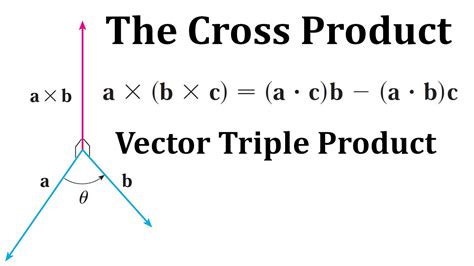 Properties of the Cross Product: Vector Triple Product - YouTube