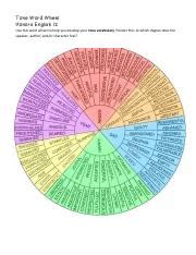 Tone Word Wheel.pdf - Tone Word Wheel Honors English 12 Use this word ...