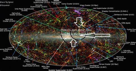 Mysterious The Great Attractor | Unknown force in space