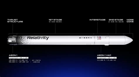 Relativity Space Ready for Maiden Launch of 1st 3D Printed Rocket March ...