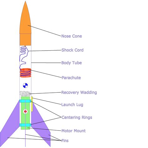 Eclipse Rocketry Ltd