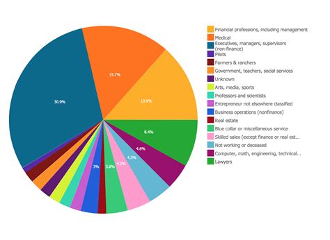 Business Report Pie. Pie Chart Examples | Pie Chart Word Template. Pie ...