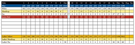 Scorecard & Course Tour - Rockland Golf Course