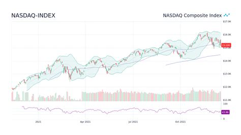 Nasdaq Composite Index Live Data & Charts - StockScan