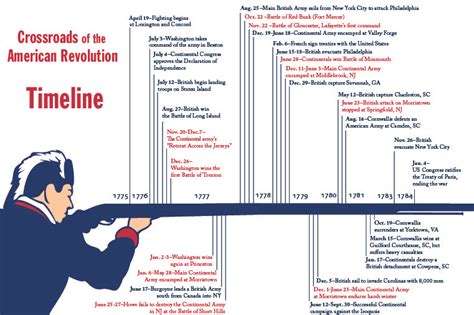 New Jersey and the Revolution - Crossroads of the American Revolution