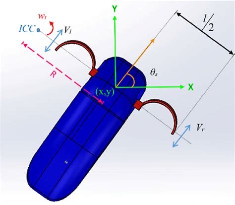 Differential Drive kinematics of the swimming robot | Download ...