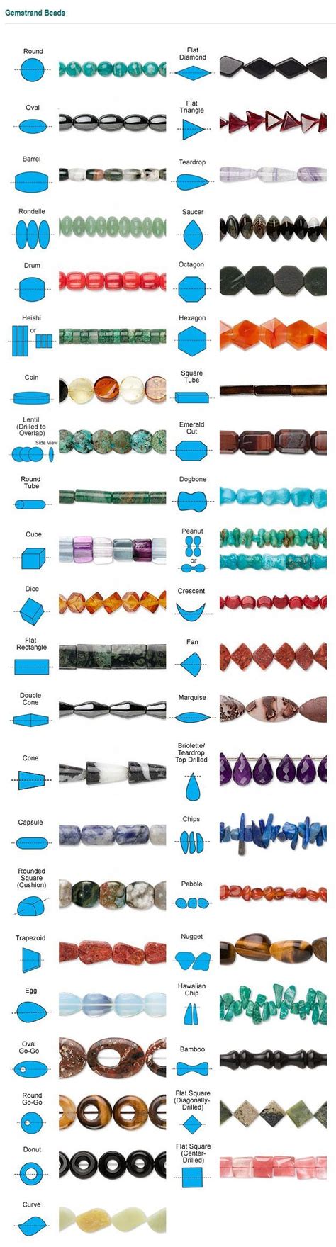 the different types of bracelets are shown in this chart, with each ...