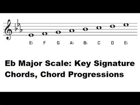 The Key of Eb Major - E Flat Major Scale, Key Signature, Piano Chords ...