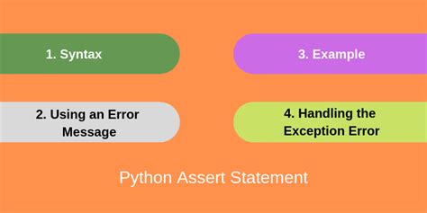 Python Assert Statement