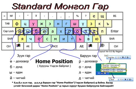 Standard-Mongolian-Keyboard-Layout