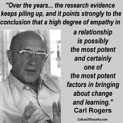 Culture of Empathy Builder: Carl Rogers Quotes