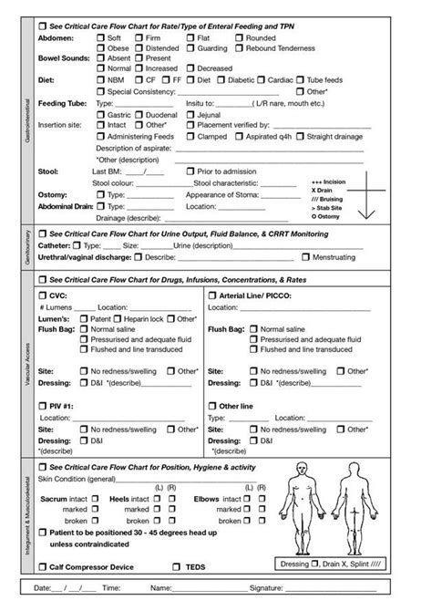 Pediatric Nursing | Critical care nursing, Nursing assessment ...