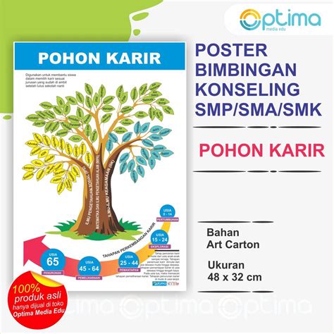 Jual POSTER BIMBINGAN KONSELING POHON KARIR | Shopee Indonesia