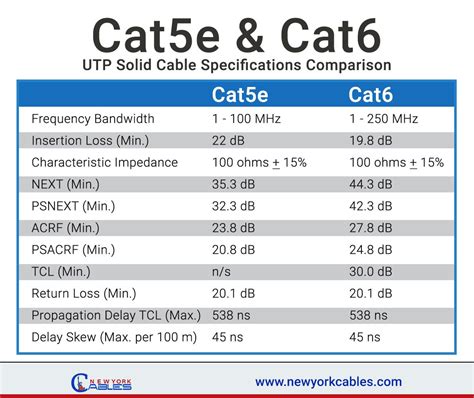 difference between cat 5 and cat 6 wire - Perry Chavis