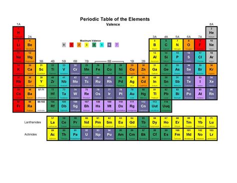 Valence Electrons Chart | Chemistry classroom, Teaching chemistry ...