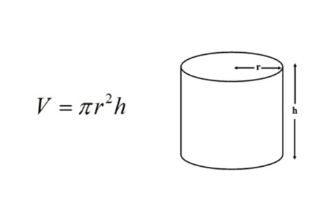 What is the Formula for the Volume of a Cylinder?