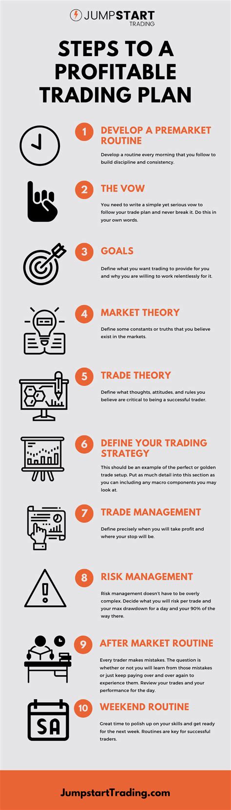 Follow these simple steps to build a rock solid trading plan. Forex ...