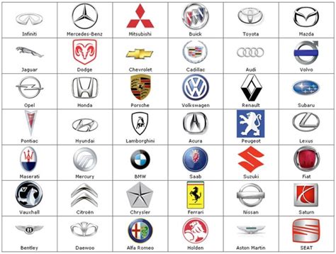 Top Ten Most Valuable Car Brands In The World