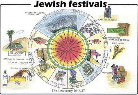 Understanding The 12 Months Of The Jewish Calendar In 2023 | Free ...