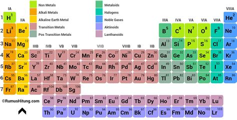 Periodic Table Elements for Android - APK Download