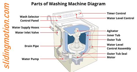 Washing Machine Parts Diagram