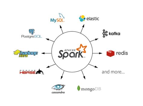 Just Enough Spark! Core Concepts Revisited