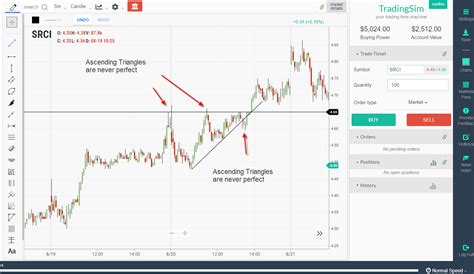 Ascending Triangle Pattern – Examples/Guiding Principles | TradingSim