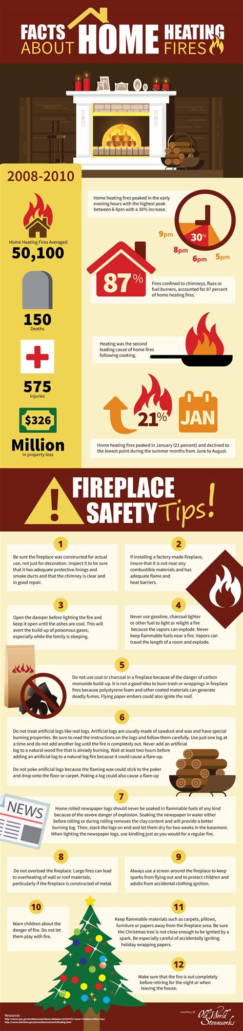 Fireplace Safety Tips - Infographic - Old World Stoneworks