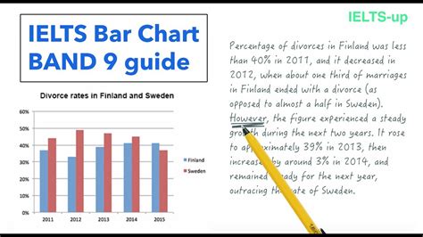 Ielts Writing Task 1 Bar Graph Vocabulary Free Table Bar Chart | Images ...