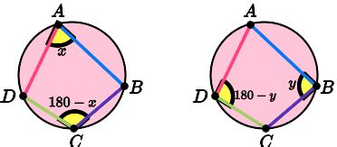 Quadrilateral Sum Theorem