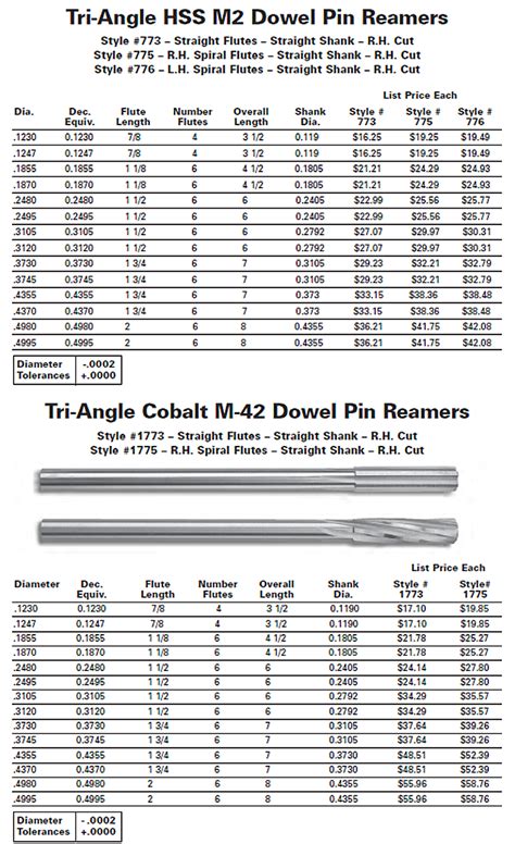 Dowel Pin Reamers - Tri-Angle Precision Reamers of Vermont