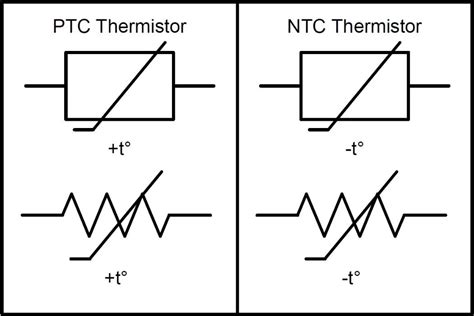 Resistor Basics: Resistor Symbol