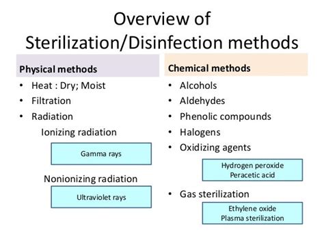 Sterilization and disinfection