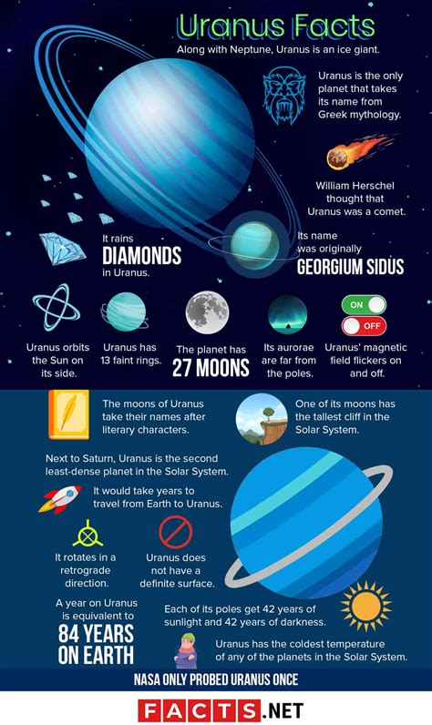 50 Unique Uranus Facts About The Sideways Planet