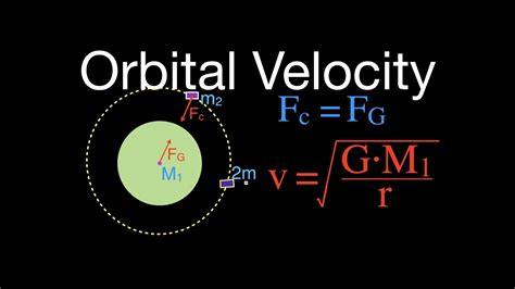 Gravitation (5 of 17) Calculating Orbital Velocity of a Satellite - YouTube