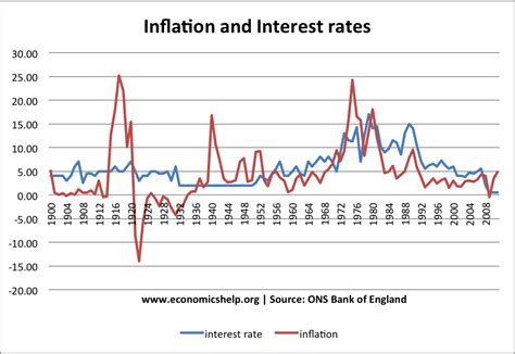 inflation-interest-rates-1900-2011 – Matterhorn – GoldSwitzerland