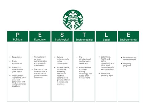 PESTLE Analysis Examples Unveiled with Industry Giants